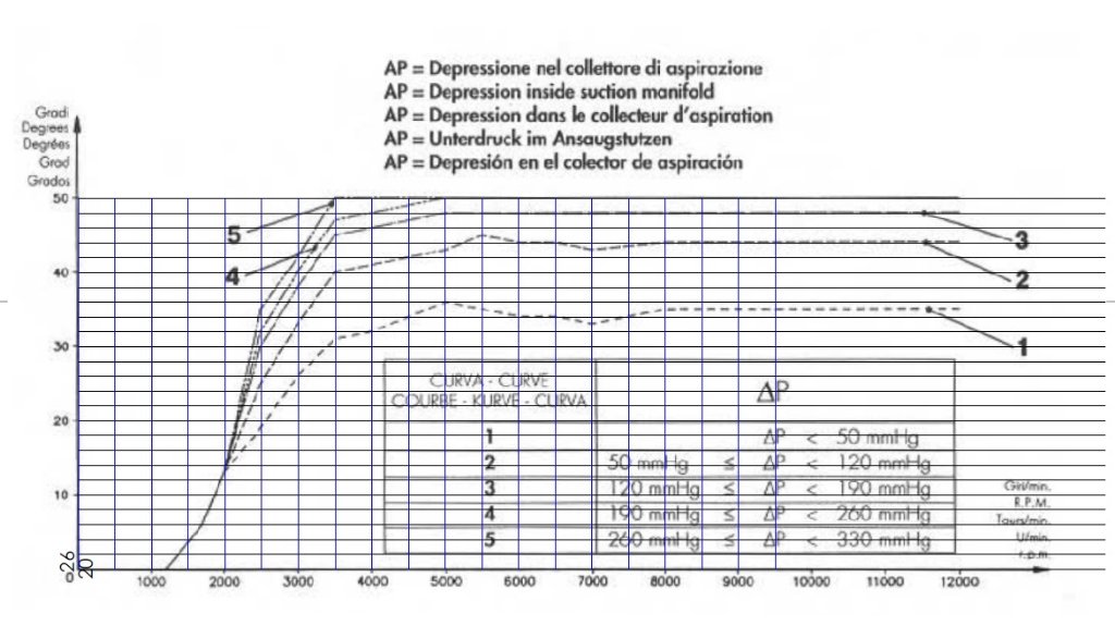 advance curve.jpg